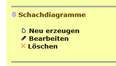 Beispieldiagramm