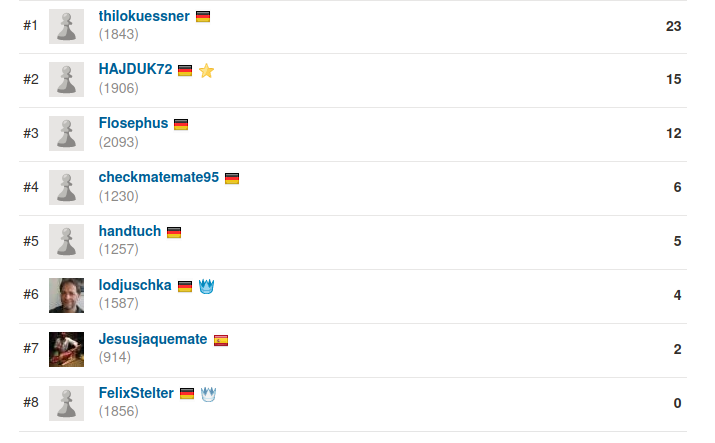 Endstand