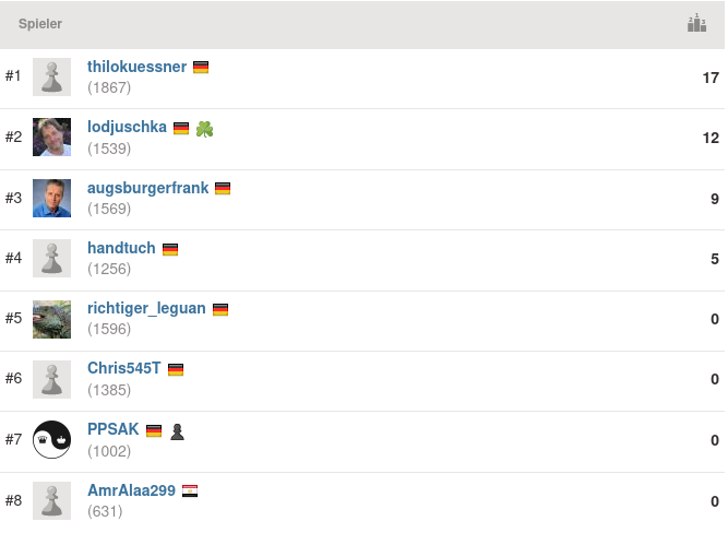 2021-08-04_Mittwochsblitz_Endstand