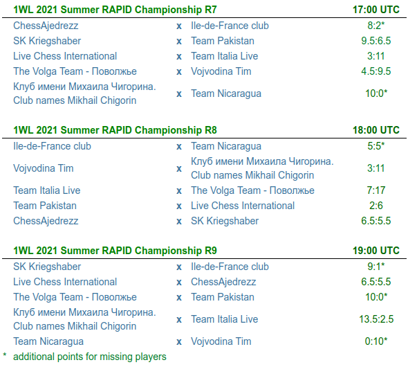 1WL-Rapid_Rundenergebnisse_7-9