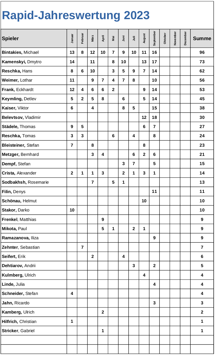 Rapid-Jahreswertung_Sept_2023